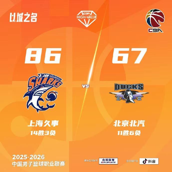 体育娱乐-缺兵少将，北汽男篮客场不敌上海